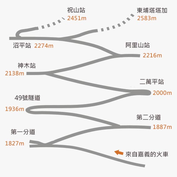 登山鐵路的秘密-契合山體的Z字形鐵道