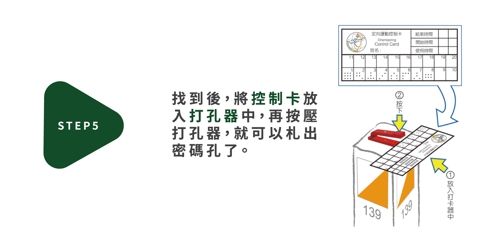 階段五，找到後，將控制卡放入打孔器中，再按壓打孔器，就可以扎出密碼孔