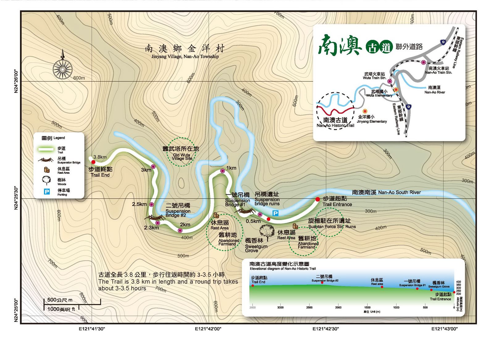 步道詳細路線圖