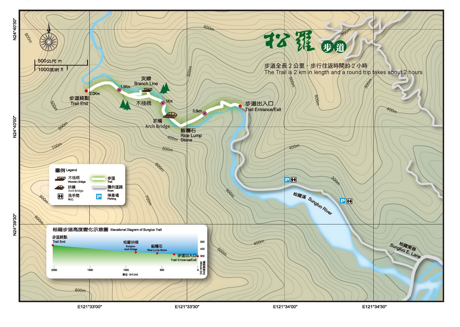 Trail route